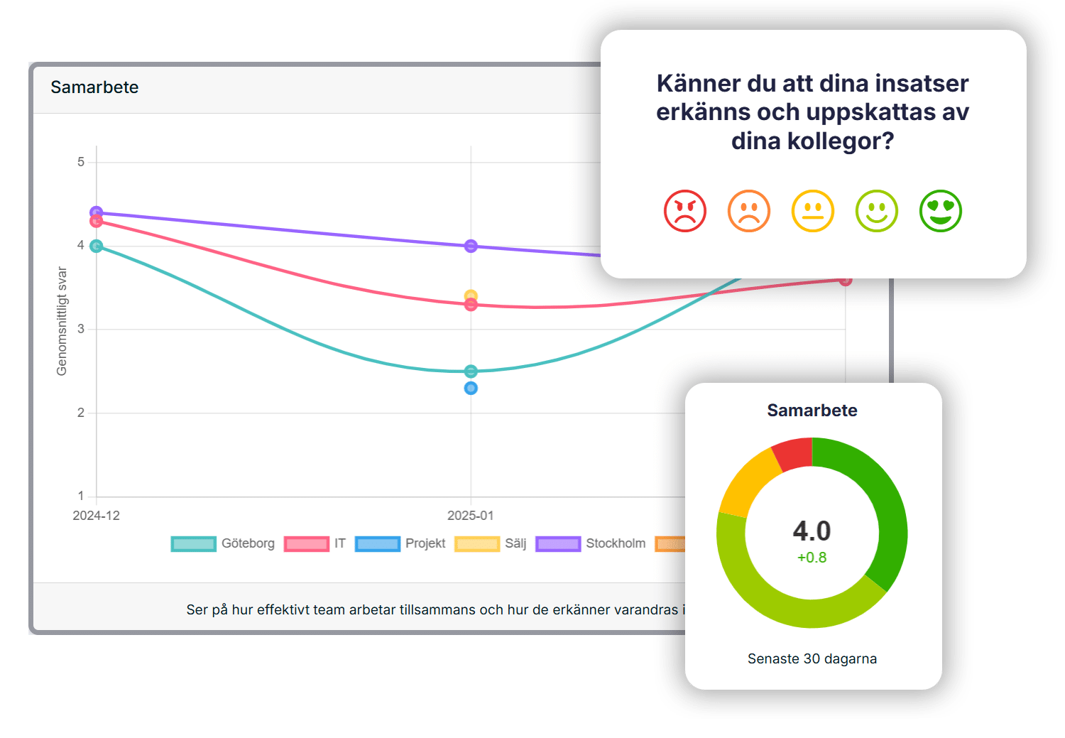 engage_pulsmatning_sv