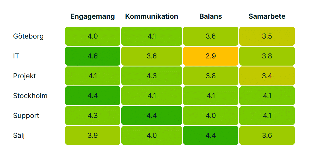 heatmap_sv
